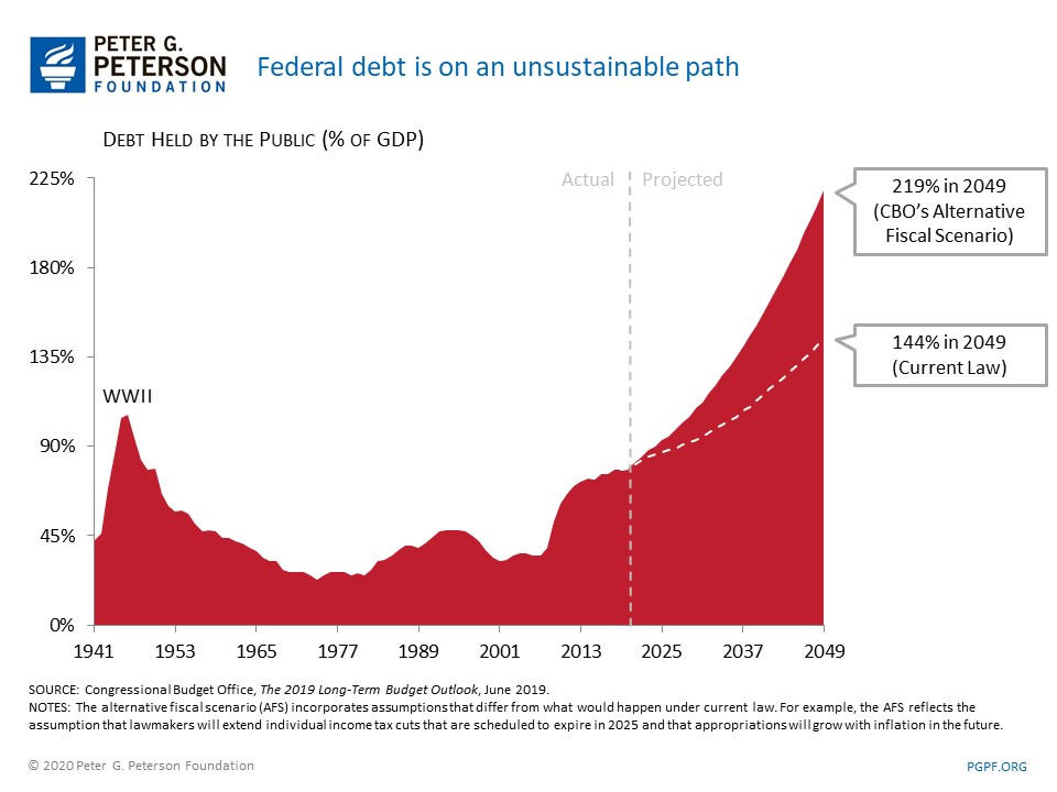 national debt essay
